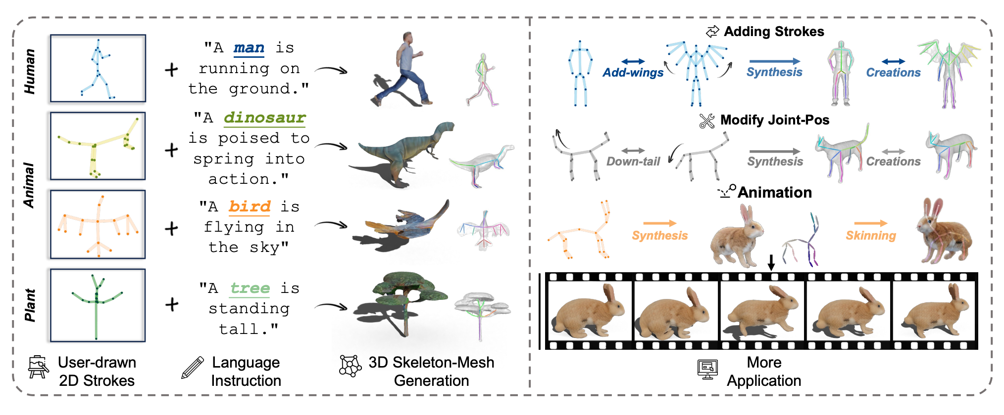 Stroke3D Application